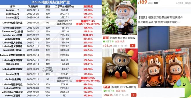 万！Labubu凭什么火到美国？CQ9电子版入口靠炒娃娃日赚3(图25)